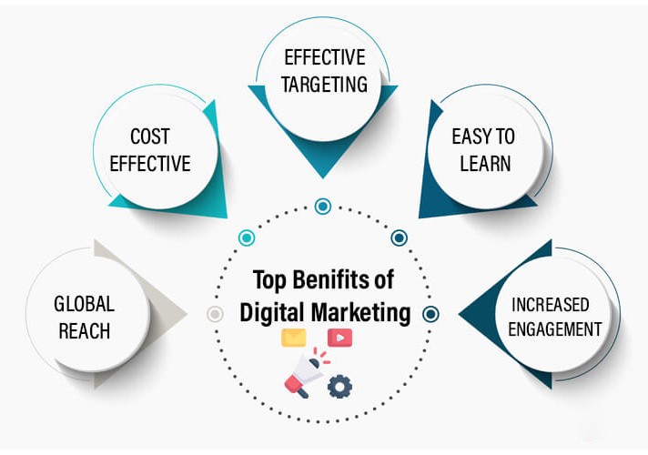 top benefits of digital marketing